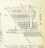 An illustration from Mining ... New edition (1899)