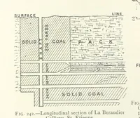 Picture 178 of 463 from Mining ... New edition (1899), leaf 228