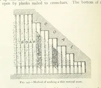 Picture 180 of 463 from Mining ... New edition (1899), leaf 230