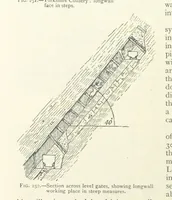 An illustration from Mining ... New edition (1899)