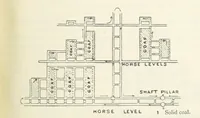 Picture 186 of 463 from Mining ... New edition (1899), leaf 233