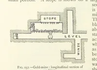 Picture 187 of 463 from Mining ... New edition (1899), leaf 234