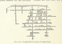 Picture 188 of 463 from Mining ... New edition (1899), leaf 234