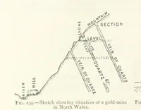 Picture 190 of 463 from Mining ... New edition (1899), leaf 236