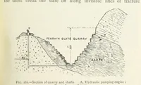 Picture 193 of 463 from Mining ... New edition (1899), leaf 237