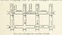 Picture 202 of 463 from Mining ... New edition (1899), leaf 245