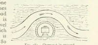 Picture 205 of 463 from Mining ... New edition (1899), leaf 247