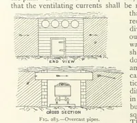 Picture 206 of 463 from Mining ... New edition (1899), leaf 248