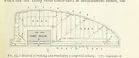 Picture 207 of 463 from Mining ... New edition (1899), leaf 249