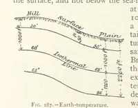 An illustration from Mining ... New edition (1899)