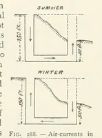 An illustration from Mining ... New edition (1899)