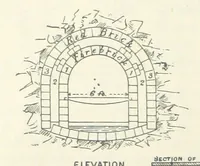 Picture 212 of 463 from Mining ... New edition (1899), leaf 252