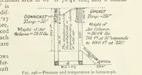 An illustration from Mining ... New edition (1899)