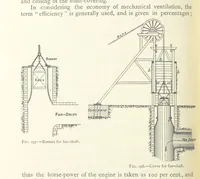 An illustration from Mining ... New edition (1899)