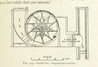 Picture 234 of 463 from Mining ... New edition (1899), leaf 275