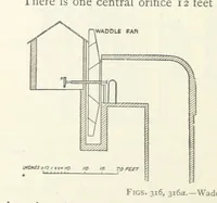 Picture 236 of 463 from Mining ... New edition (1899), leaf 276