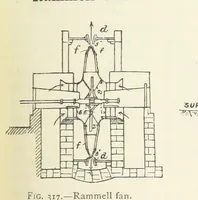 Picture 239 of 463 from Mining ... New edition (1899), leaf 277
