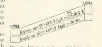 Picture 250 of 463 from Mining ... New edition (1899), leaf 305