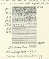 Picture 251 of 463 from Mining ... New edition (1899), leaf 312
