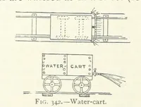Picture 259 of 463 from Mining ... New edition (1899), leaf 328