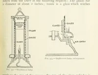 An illustration from Mining ... New edition (1899)
