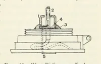 An illustration from Mining ... New edition (1899)