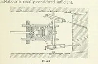 An illustration from Mining ... New edition (1899)