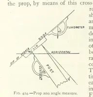 Picture 307 of 463 from Mining ... New edition (1899), leaf 376