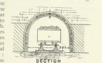 An illustration from Mining ... New edition (1899)