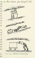 Picture 312 of 463 from Mining ... New edition (1899), leaf 387