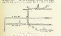 An illustration from Mining ... New edition (1899)