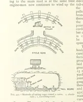 Picture 324 of 463 from Mining ... New edition (1899), leaf 398