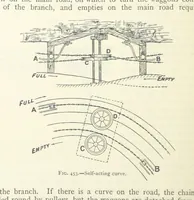 Picture 327 of 463 from Mining ... New edition (1899), leaf 400