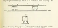 An illustration from Mining ... New edition (1899)