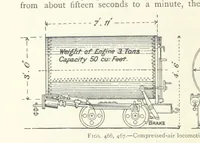 An illustration from Mining ... New edition (1899)