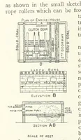 An illustration from Mining ... New edition (1899)