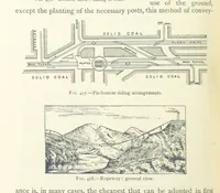 Picture 347 of 463 from Mining ... New edition (1899), leaf 414