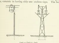 An illustration from Mining ... New edition (1899)