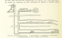 An illustration from Mining ... New edition (1899)