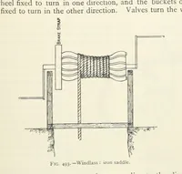 Picture 364 of 463 from Mining ... New edition (1899), leaf 441