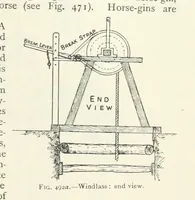 An illustration from Mining ... New edition (1899)
