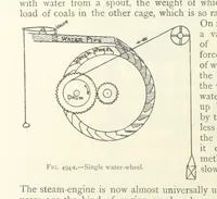 An illustration from Mining ... New edition (1899)