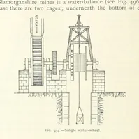 Picture 367 of 463 from Mining ... New edition (1899), leaf 442