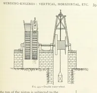 An illustration from Mining ... New edition (1899)