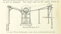 Picture 370 of 463 from Mining ... New edition (1899), leaf 444