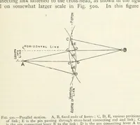 Picture 372 of 463 from Mining ... New edition (1899), leaf 445