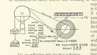 Picture 381 of 463 from Mining ... New edition (1899), leaf 458