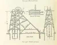 An illustration from Mining ... New edition (1899)