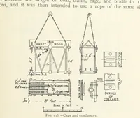 Picture 397 of 463 from Mining ... New edition (1899), leaf 479