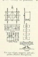 Picture 400 of 463 from Mining ... New edition (1899), leaf 481